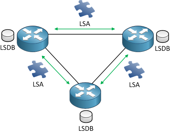01_Open Shortest Path First (OSPF) Explained_img_p03_01