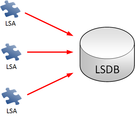 01_Open Shortest Path First (OSPF) Explained_img_p03_02