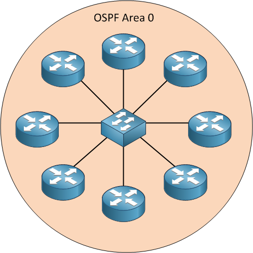 01_Open Shortest Path First (OSPF) Explained_img_p04_01