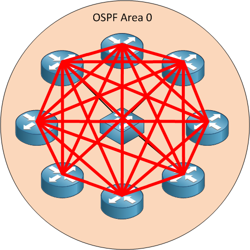 01_Open Shortest Path First (OSPF) Explained_img_p05_01