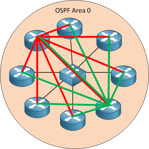 01_Open Shortest Path First (OSPF) Explained_img_p07_01