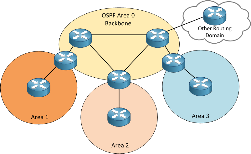 01_Open Shortest Path First (OSPF) Explained_img_p09_01