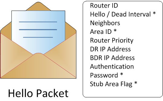 01_Open Shortest Path First (OSPF) Explained_img_p11_01