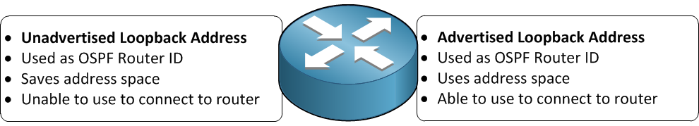 01_Open Shortest Path First (OSPF) Explained_img_p12_01