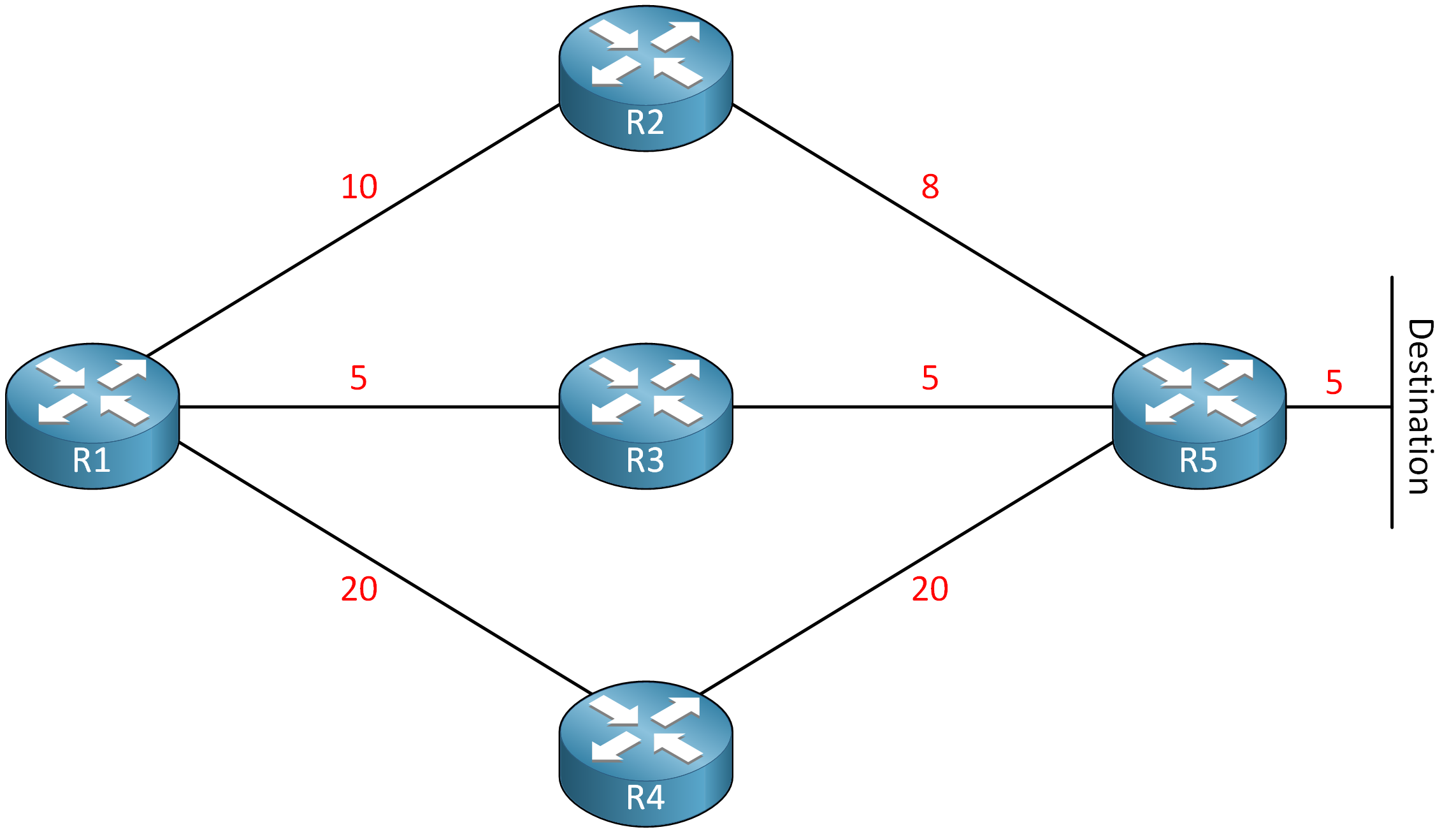 01_Open Shortest Path First (OSPF) Explained_img_p14_01