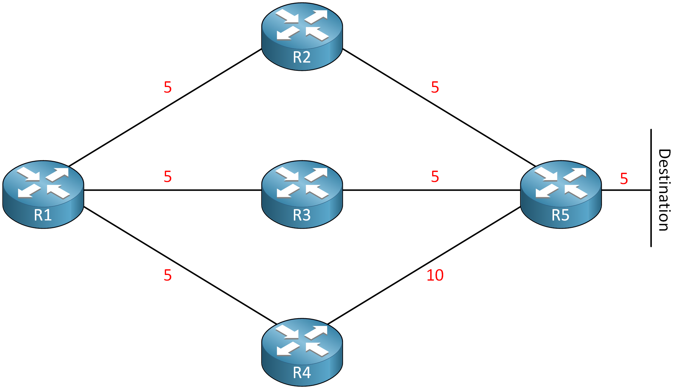 01_Open Shortest Path First (OSPF) Explained_img_p14_02