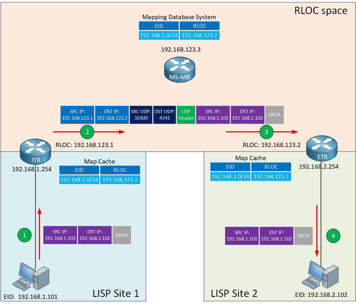 LISP 데이터 경로