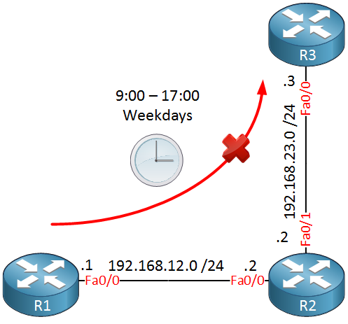 11_Cisco IOS Time Based Access-List_img_p02_01